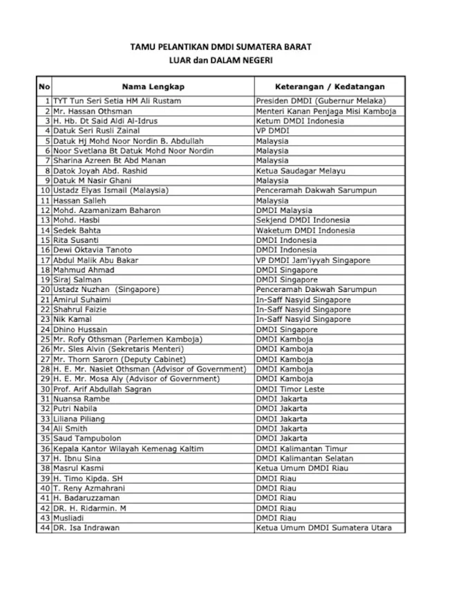 Tamu mancanegara pelantikan pengurus dmdi sumbar 20256-2030 (ist)